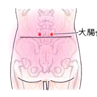 腰　大腸愈　ツボ